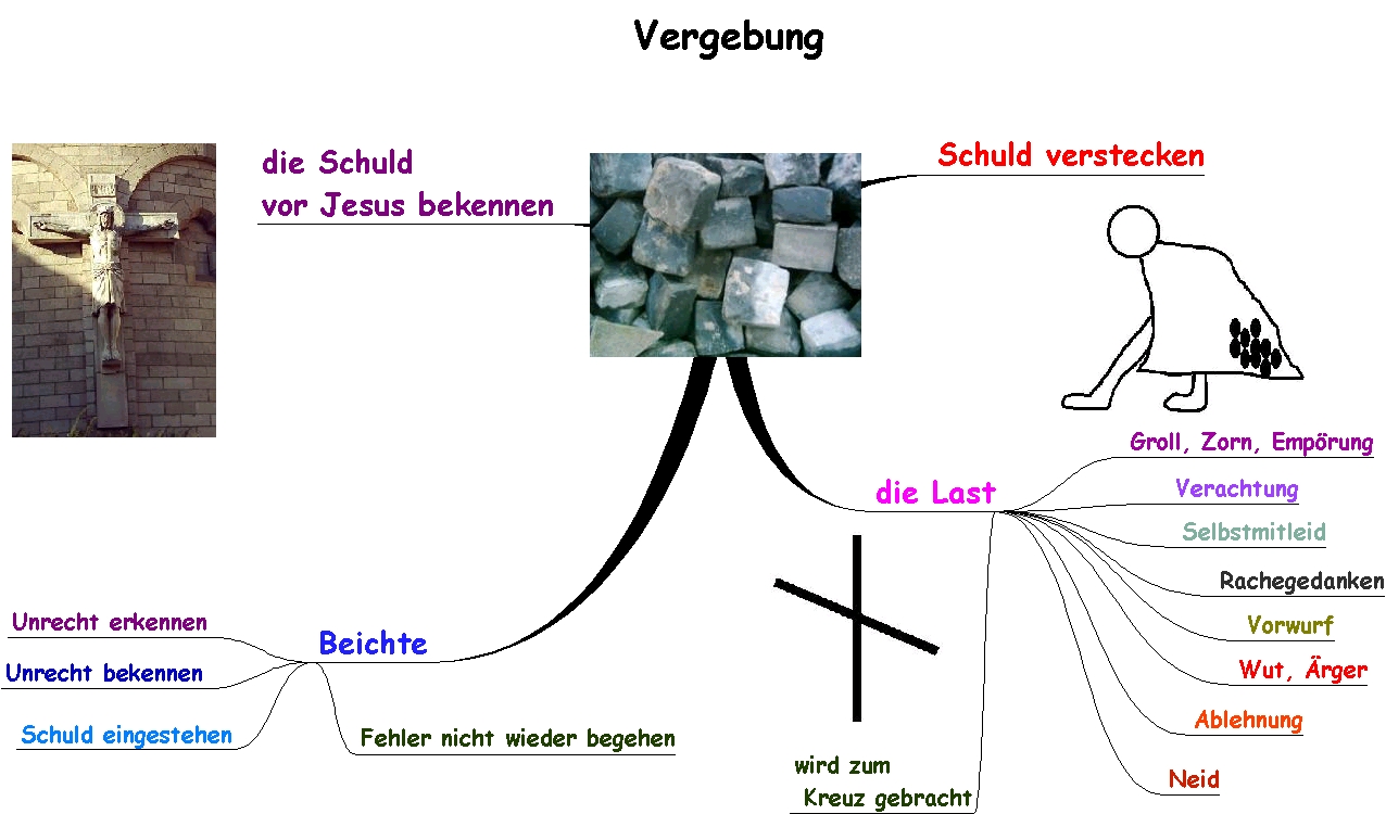Beichte 