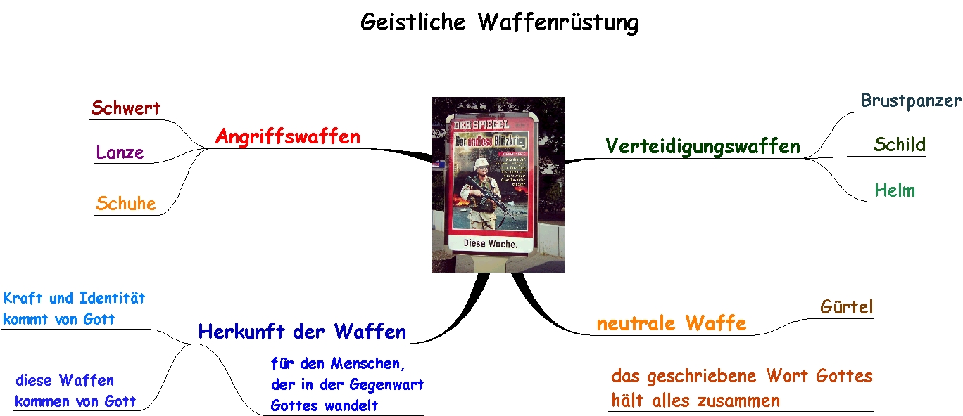 geistliche Waffenrüstung